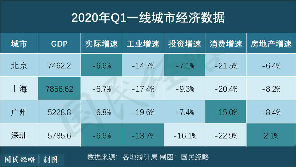 天津泉州gdp_2018年前三季度天津经济运行情况分析 GDP同比增长3.5