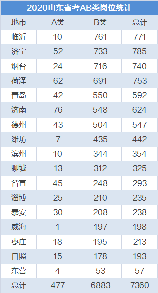 2020山东省各地市gdp_山东省地图(3)
