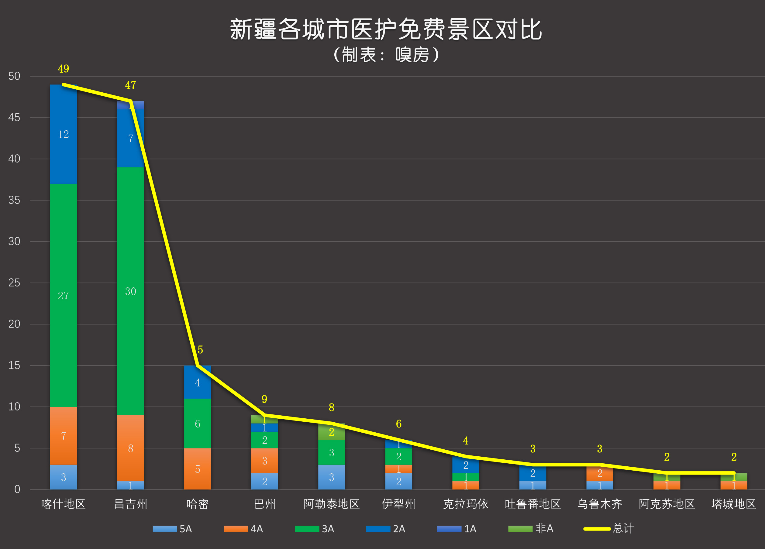 2020年新疆总人口_新疆人口2020总人数 新疆人口数量和面积2020(2)