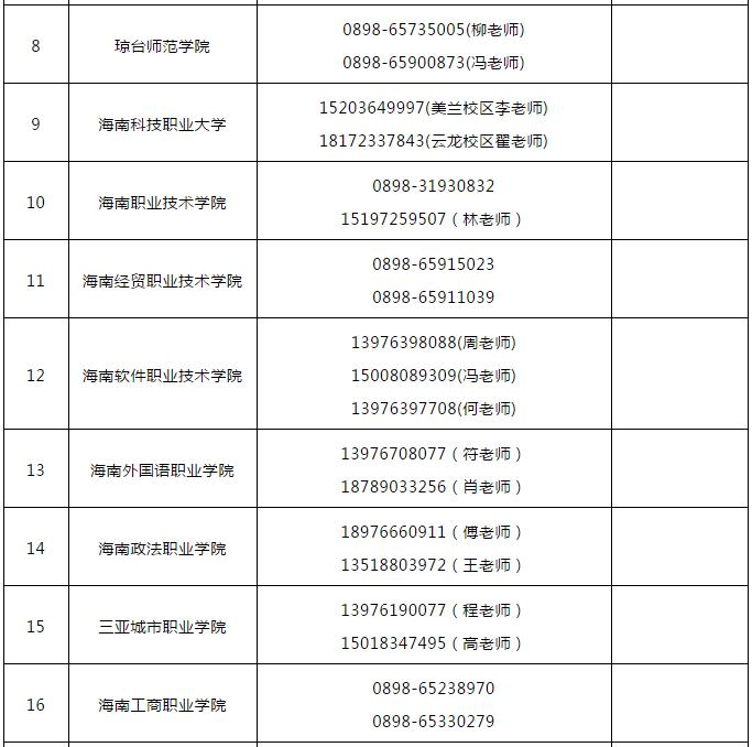 ​海南公布高校学生开学返校工作咨询电话