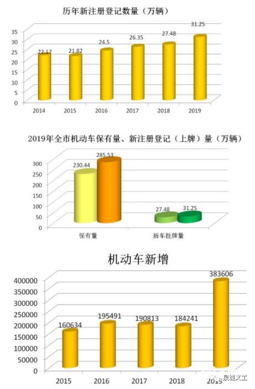 中国城市2020第一季_2020第一季中国安全硬件同比下滑16.4%,除VPN其他细分市场负增长