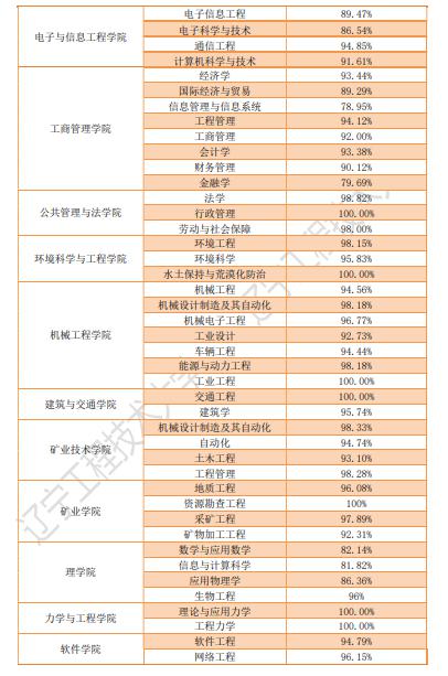 『大学』每日一校丨辽宁工程技术大学 诚朴求是,博学笃行