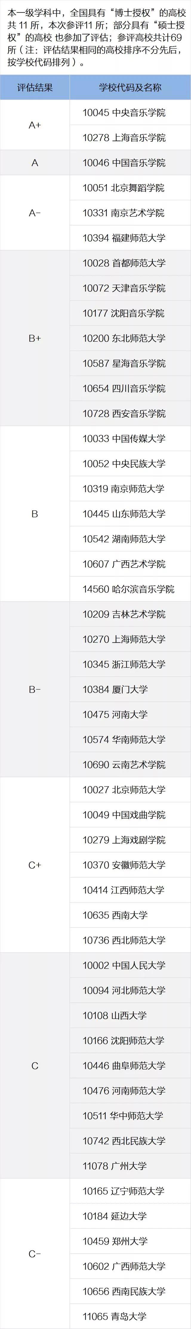 一定要看的专业及学科排名，就在这一篇！全国第四轮学科评估结果