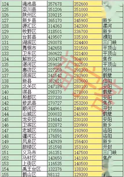 濮阳的人口_濮阳绿色庄园(3)