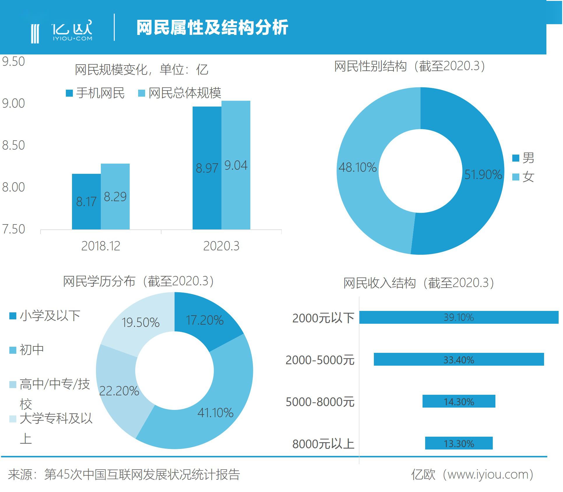 中国人口男女性别比例_中国人口六大变化 中国男女比例严重失调(2)