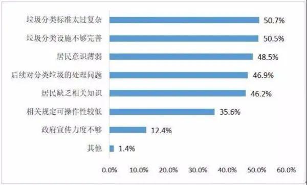 北京按人口数量设置垃圾站_北京人口数量分布图(2)