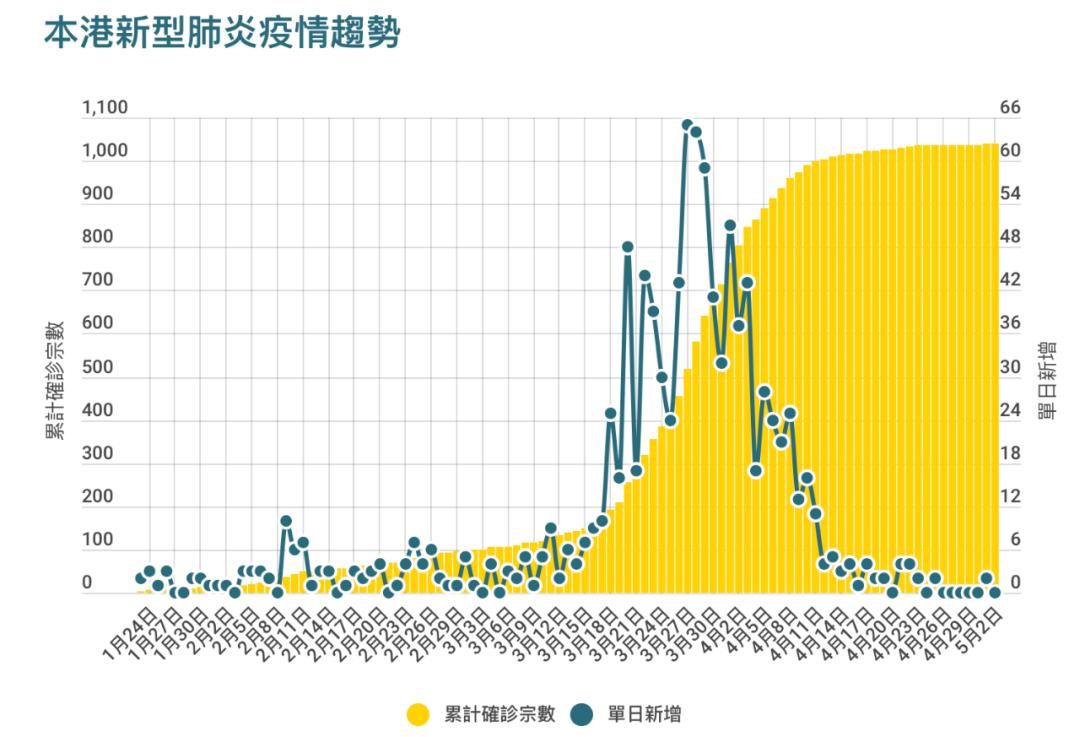 连云港外来人口隔离_连云港人口普查(3)