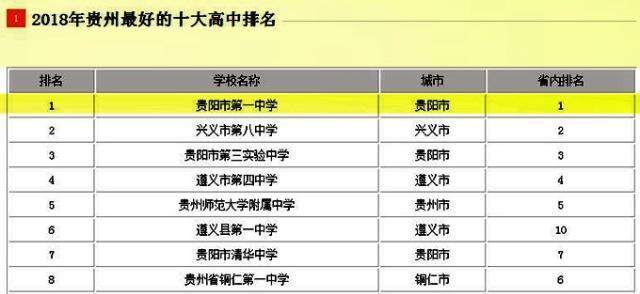 遵义高中排名_遵义高中教科书(3)