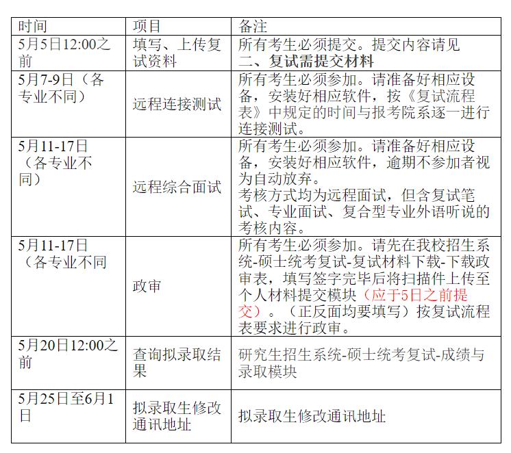 【复试】上海外国语大学2020年硕士研究生复试工作办法