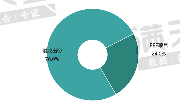 2020年二月gdp总额_中国2020年gdp(3)