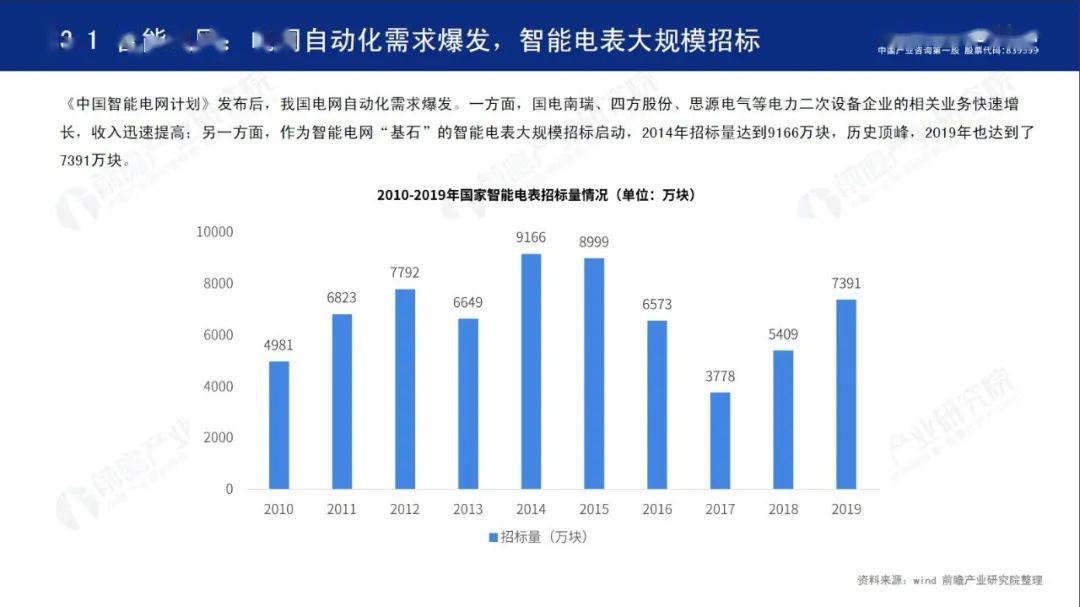 邵阳市2020万元GDP能耗_2011年各省区市万元GDP能耗公布 北京降幅最大(3)