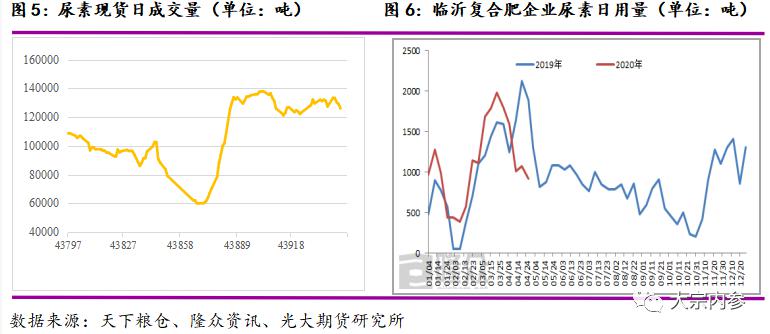 gdp与机场货运量之间的关系_环球老虎财经