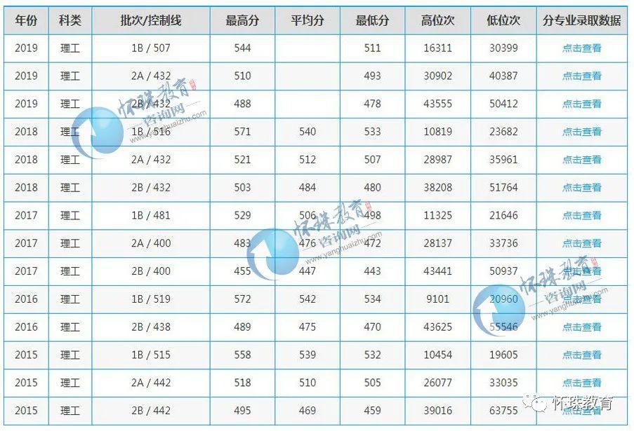 #工程#2020年高考每日院校分享——大连交通大学