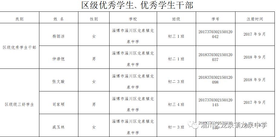 2020龙泉区GDP_热点丨2020年龙泉驿区GDP实现1355.2亿元,同比增长3.9(3)