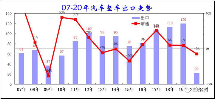 世界有多少人口2020_南宁有多少人口2020年