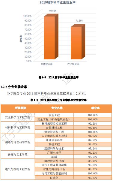 『大学』每日一校丨辽宁工程技术大学 诚朴求是,博学笃行