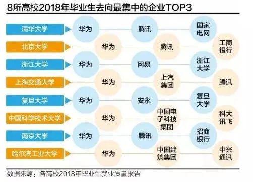 华为招聘流程_华为的招聘流程是怎样的(5)