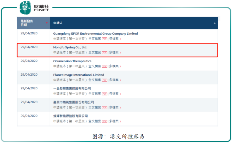 2020年4月29日,香港交易所披露易显示,在当日递表ipo的7家企业中"不