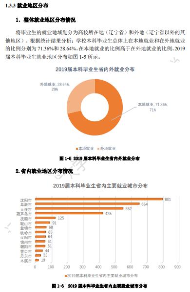 『大学』每日一校丨辽宁工程技术大学 诚朴求是,博学笃行