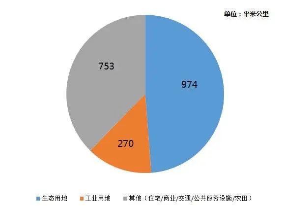 深圳的根本性问题