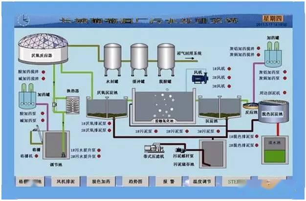 二十九,污水处理的plc自控系统(请点击图片放大后查看)三十,gw-t型