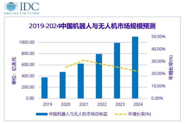 美国2024年GDP增长率预测_中国gdp超过美国预测(3)