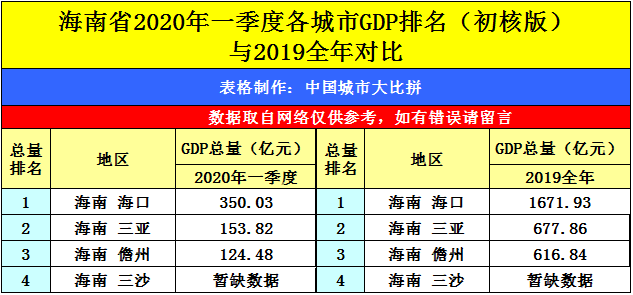 2020年西樵镇GDP_西樵镇最新规划图(2)