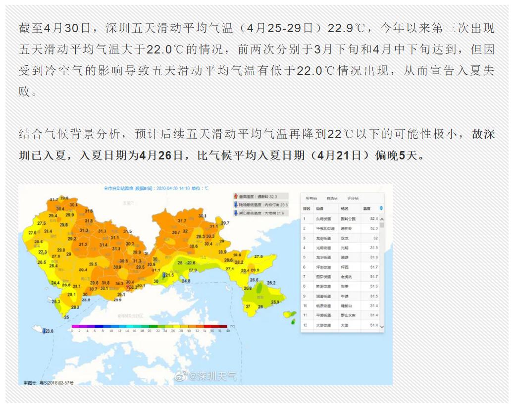 深圳市共有多少人口_深圳市人口分布图(3)