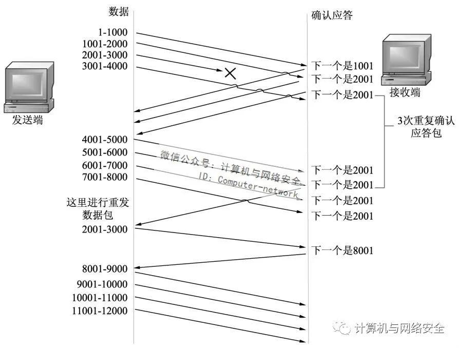 C网络通信如何高效实现16进制数据传输？