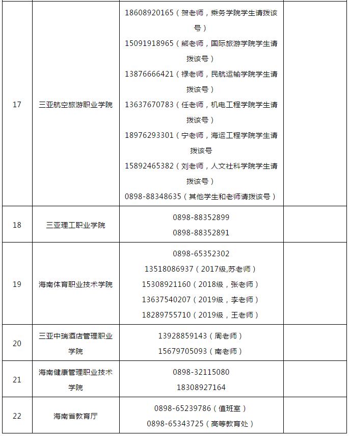 ​海南公布高校学生开学返校工作咨询电话