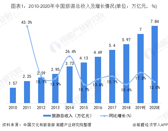 未发现！张家界武陵源辟谣“发热游客进入景区” 全国旅游收入超200亿元