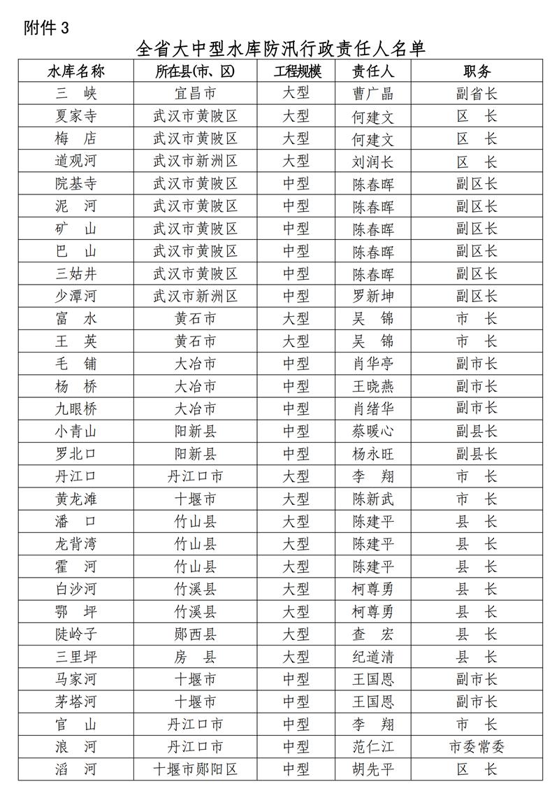 孝感市多少人口_除了黄冈 孝感 荆州,武汉人口还主要流向了全国这些城市(3)