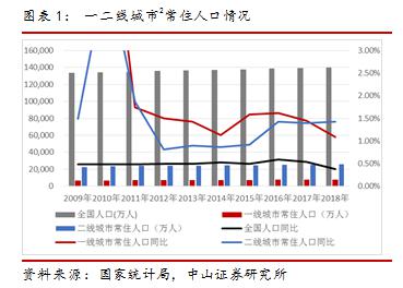 中国各省人口流入_中国各县流入流出人口(2)