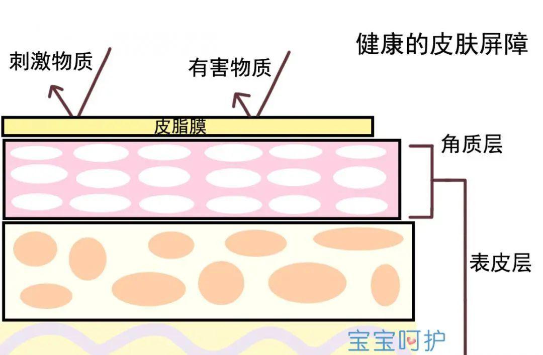 皮肤■小心长大后找不到对象!这样给宝宝洗澡