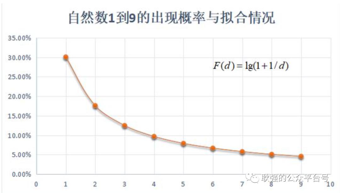 人口数造假_美国人口出生数(3)