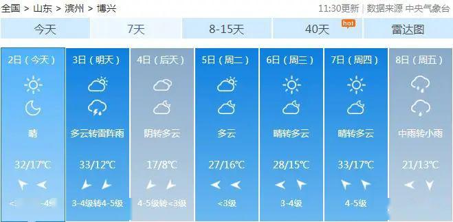 热热热！雨雨雨！博兴一秒入夏后再降至8℃！雨​已在路上...