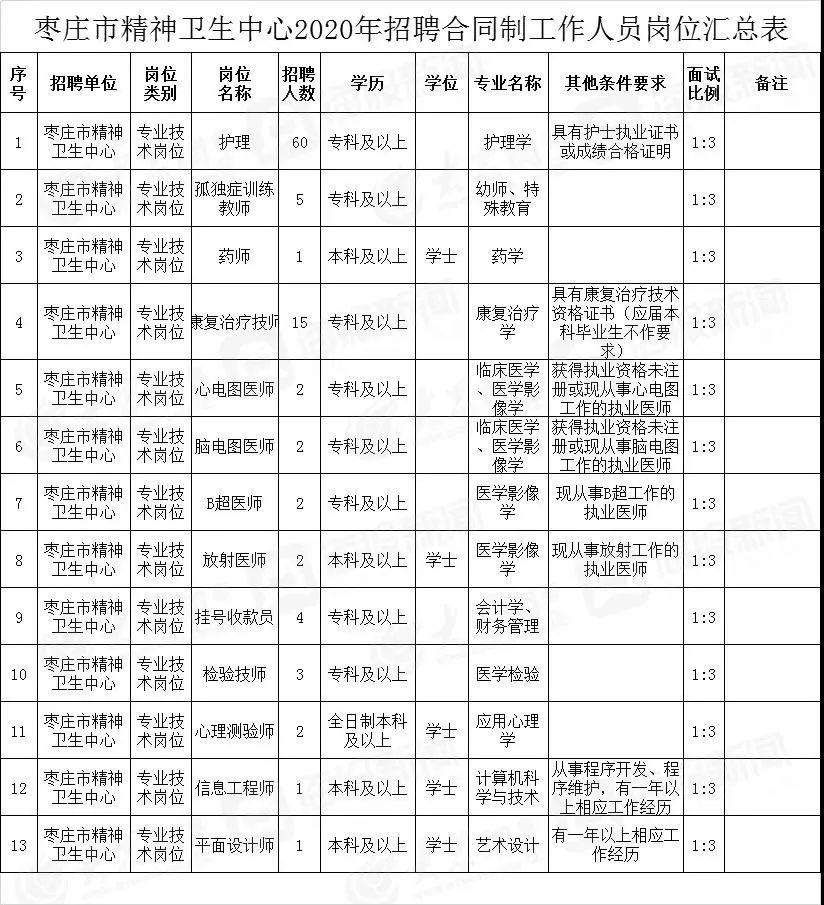 枣庄高新区人口2020年人口(2)