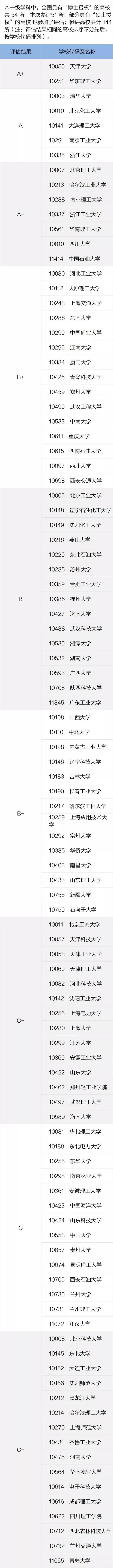一定要看的专业及学科排名，就在这一篇！全国第四轮学科评估结果