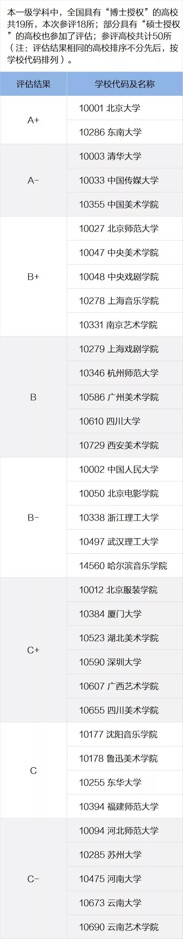 一定要看的专业及学科排名，就在这一篇！全国第四轮学科评估结果