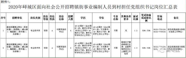 镇街所属事业单位岗位合并招聘,同岗位拟聘用人员根据总成绩由高分到