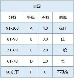 国内的绩点如何换算成gpa美校gpa换算