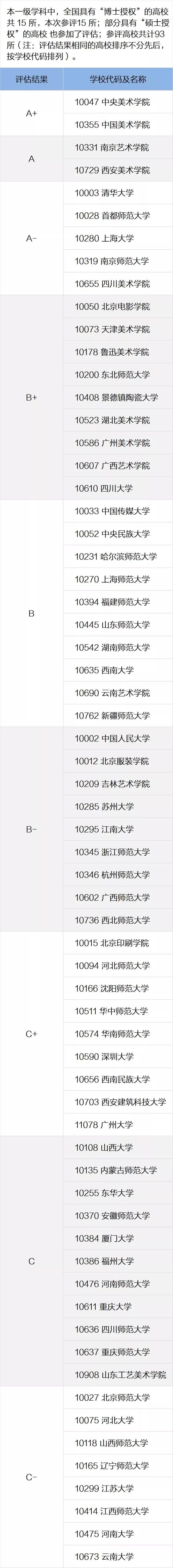 一定要看的专业及学科排名，就在这一篇！全国第四轮学科评估结果