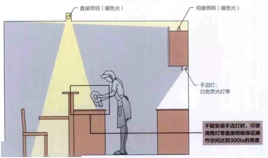 有你需要了解的,住宅照明要点解析_光线