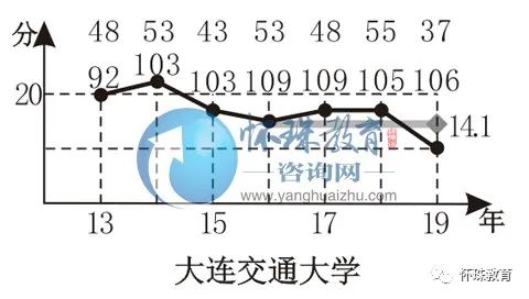 #工程#2020年高考每日院校分享——大连交通大学