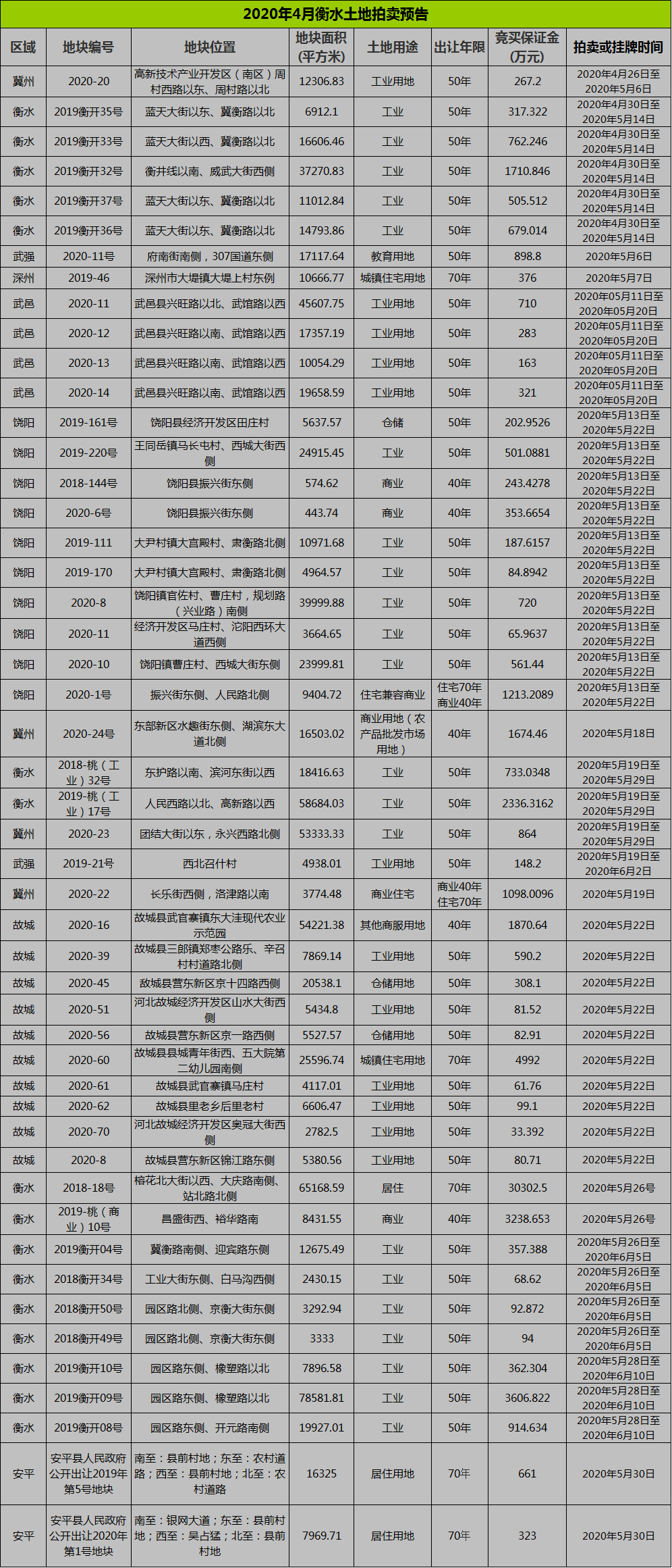 2020年土地拍卖GDP_中国gdp2020年