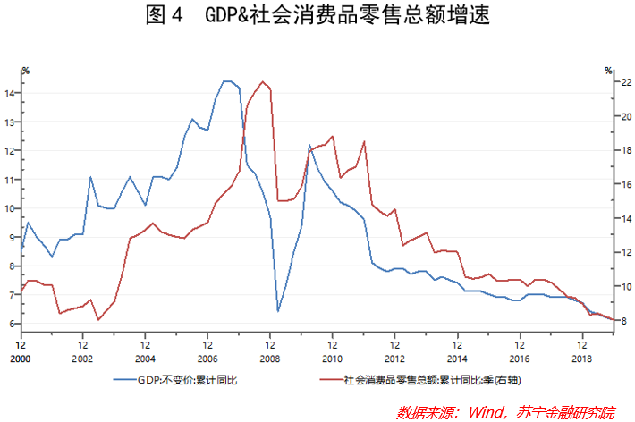 为什么近几年GDP增速上不去_M2与GDP增速 不同步 两者之比近200 冠全球