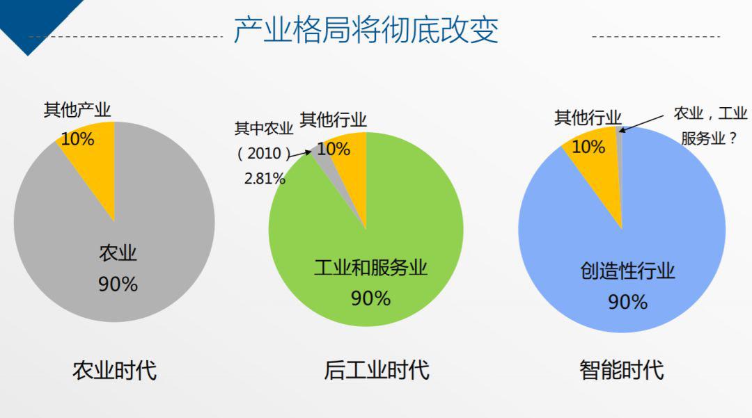 总产值是不是gdp_海南比黑龙江的GDP总值低是不是说明人均工资也低(2)