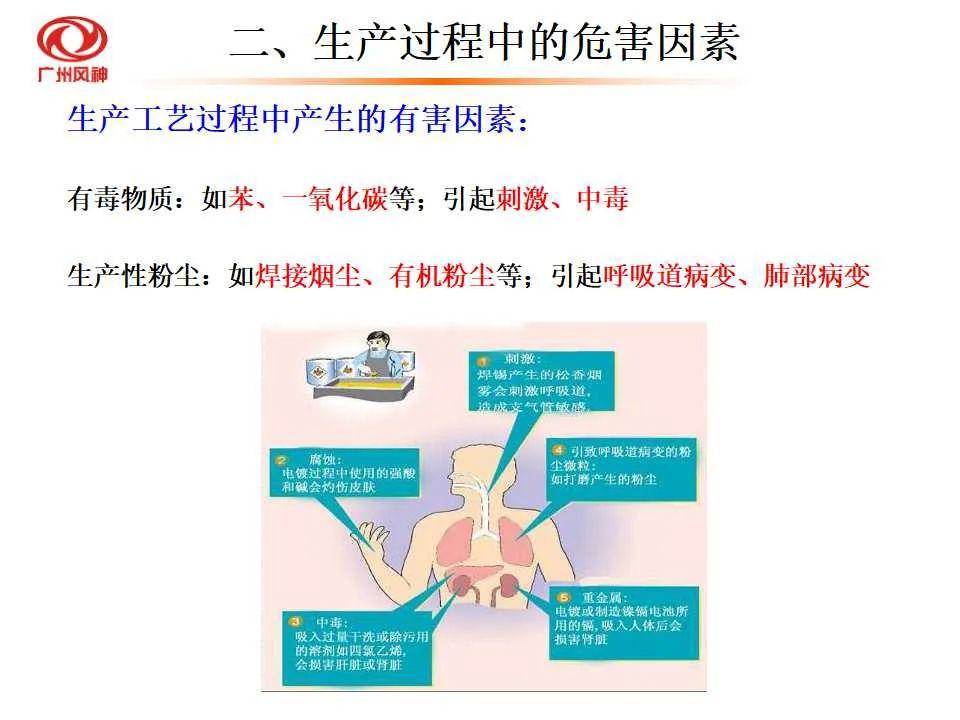 内衣知识培训常用知识_消防知识培训图