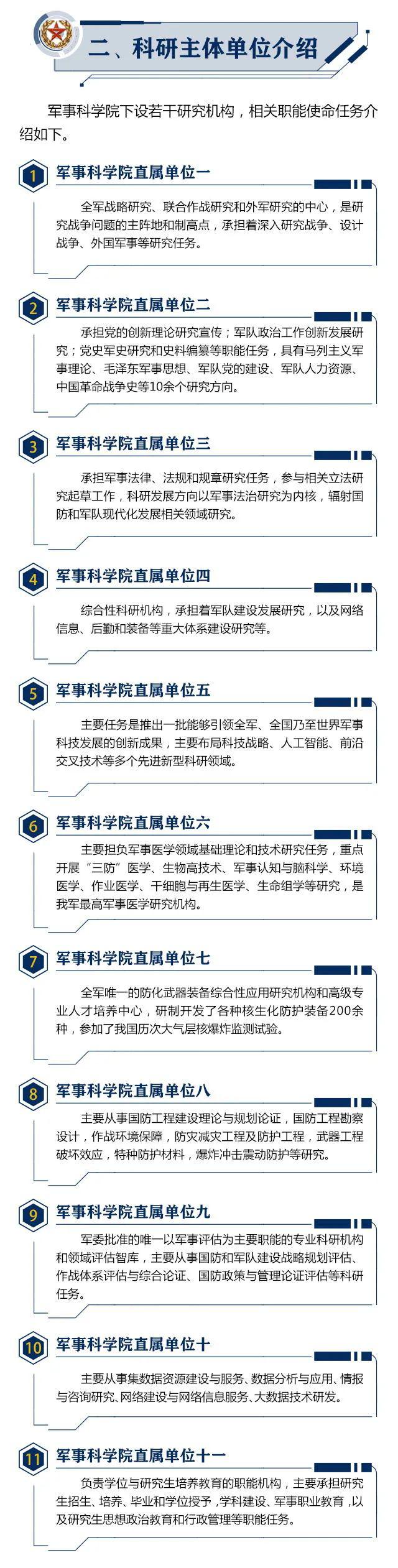 工资11000元以上！军事科学院公开招考文职人员岗位计划公告！