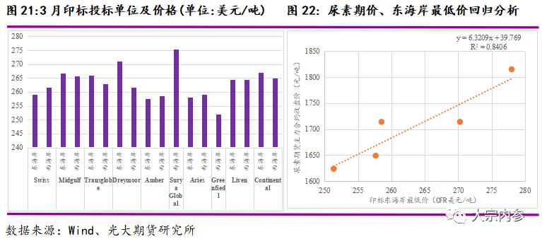 gdp与机场货运量之间的关系_环球老虎财经(2)